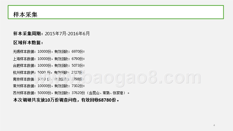 长三角地区蓝领行业生存现状研究报告.pptx_第3页