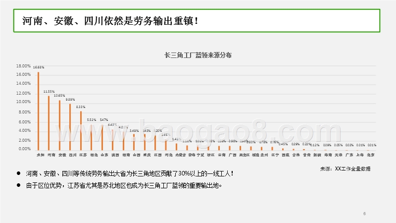 长三角地区蓝领行业生存现状研究报告.pptx_第5页