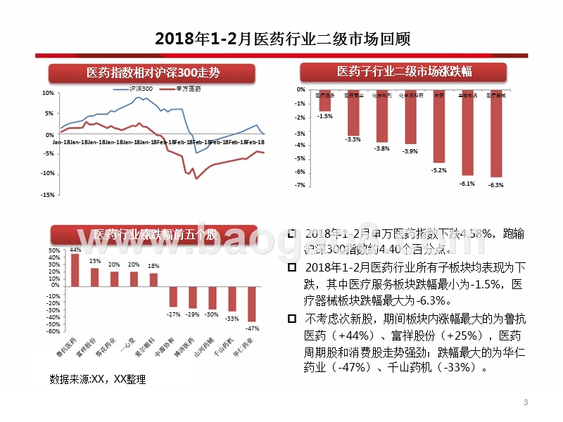 2018年医药行业投资策略分析报告.pptx_第4页