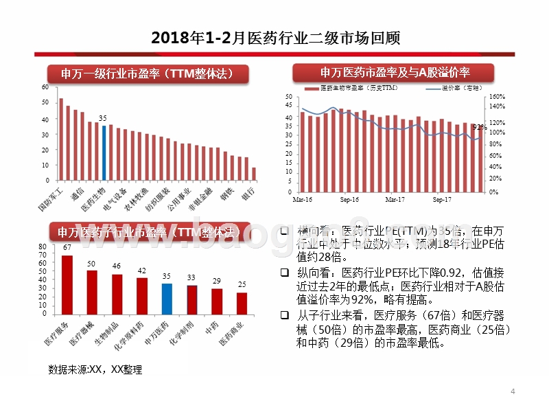 2018年医药行业投资策略分析报告.pptx_第5页