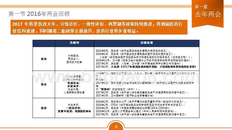2017-2018中国医药行业政策改革分析报告.pptx_第4页