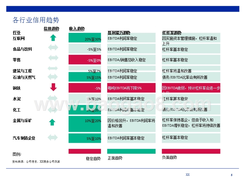 中国非房地产企业信用状况大数据分析报告.pptx_第5页