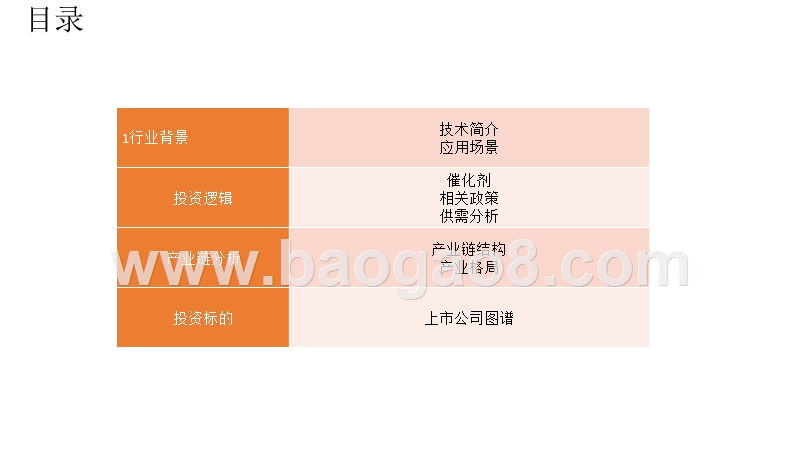 LED（发光二极管）产业专题研究报告.pptx_第2页