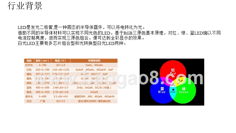 LED（发光二极管）产业专题研究报告.pptx_第3页
