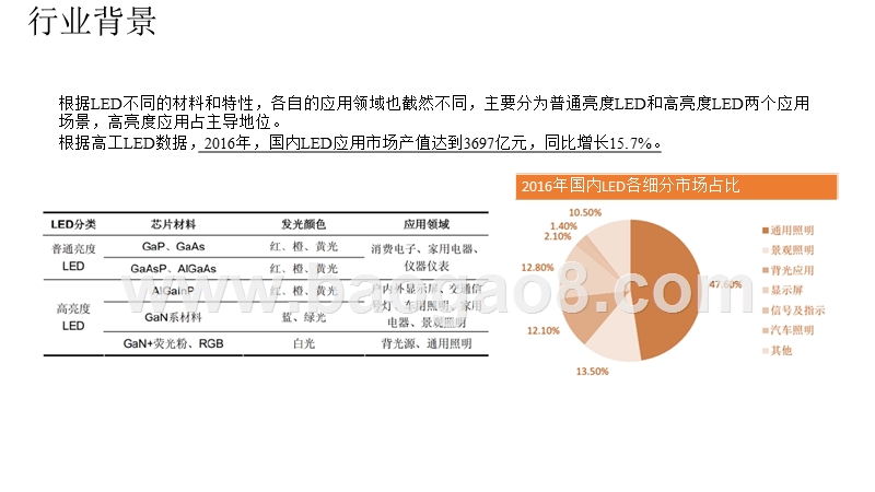LED（发光二极管）产业专题研究报告.pptx_第5页