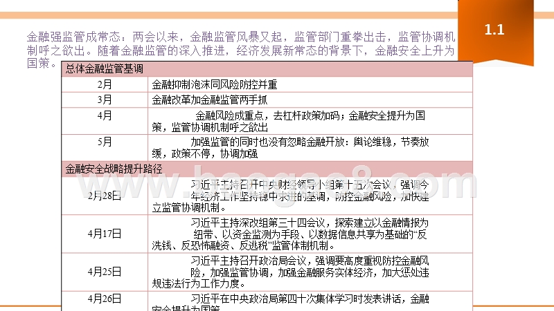 金融行业安全应用分析报告.pptx_第3页
