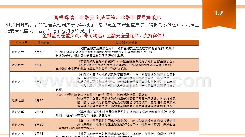 金融行业安全应用分析报告.pptx_第4页