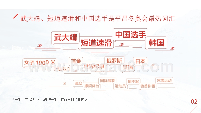 平昌奥运会大数据分析报告.pptx_第3页