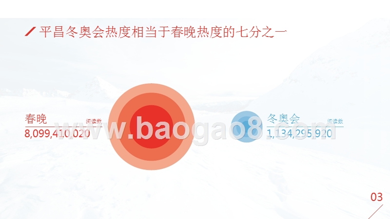 平昌奥运会大数据分析报告.pptx_第4页