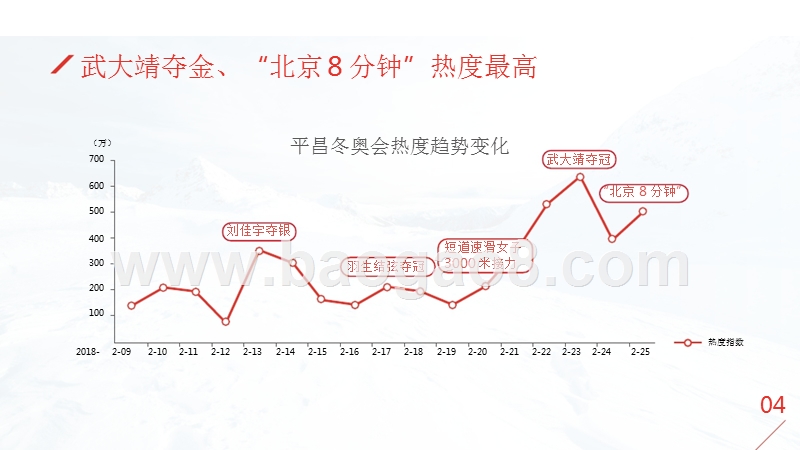 平昌奥运会大数据分析报告.pptx_第5页