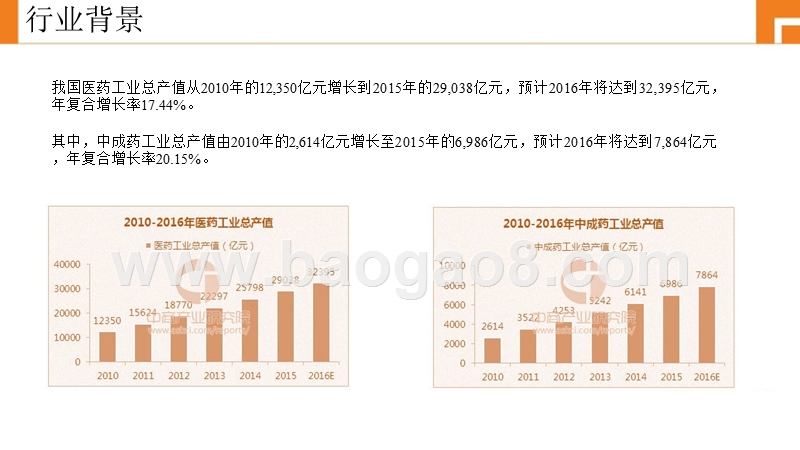 2017-2018中国上市公司中成药大数据研究报告.pptx_第3页