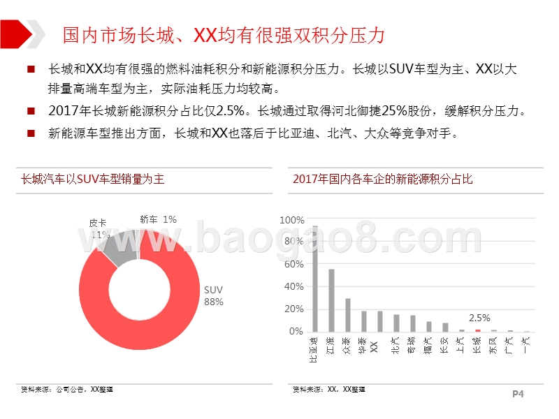 新能源电动汽车合资发展研究报告.pptx_第4页