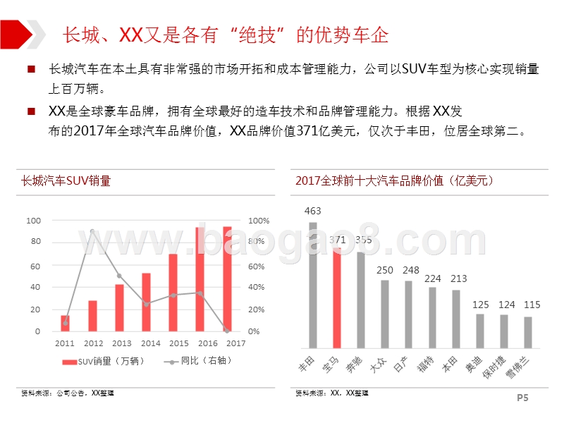 新能源电动汽车合资发展研究报告.pptx_第5页