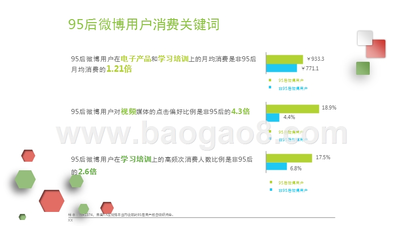 2018年中国95后微博营销洞察报告.pptx_第4页
