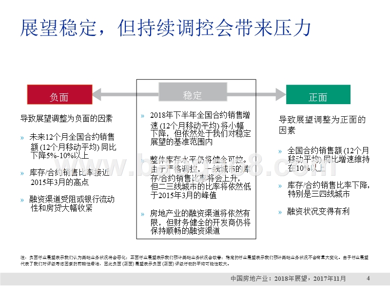 2018年中国房地产行业分析报告.pptx_第3页