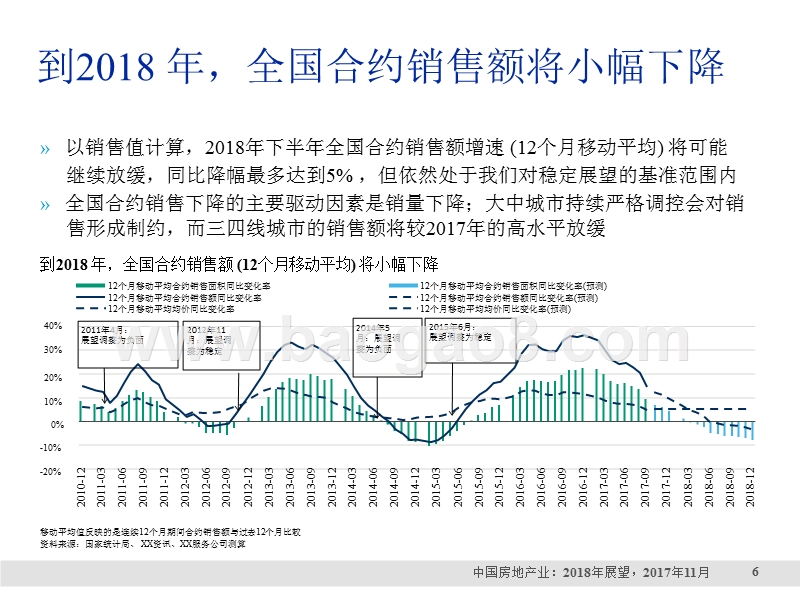2018年中国房地产行业分析报告.pptx_第5页