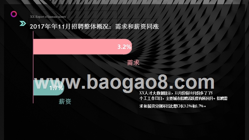 2017-2018人才聘用趋势分析报告.pptx_第2页