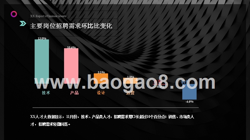 2017-2018人才聘用趋势分析报告.pptx_第4页