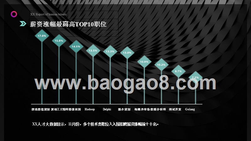 2017-2018人才聘用趋势分析报告.pptx_第5页
