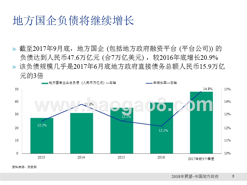 2018年中国地方政府展望报告.pptx_第4页