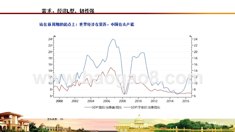2018年宏观经济展望分析报告.pptx_第3页