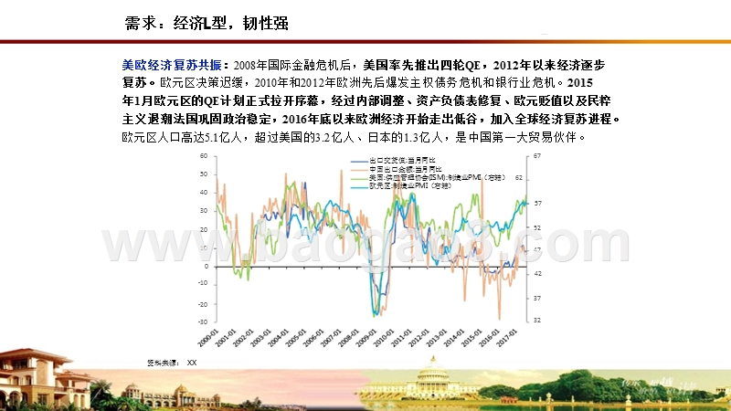 2018年宏观经济展望分析报告.pptx_第4页