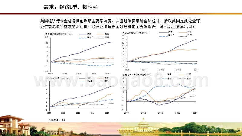 2018年宏观经济展望分析报告.pptx_第5页