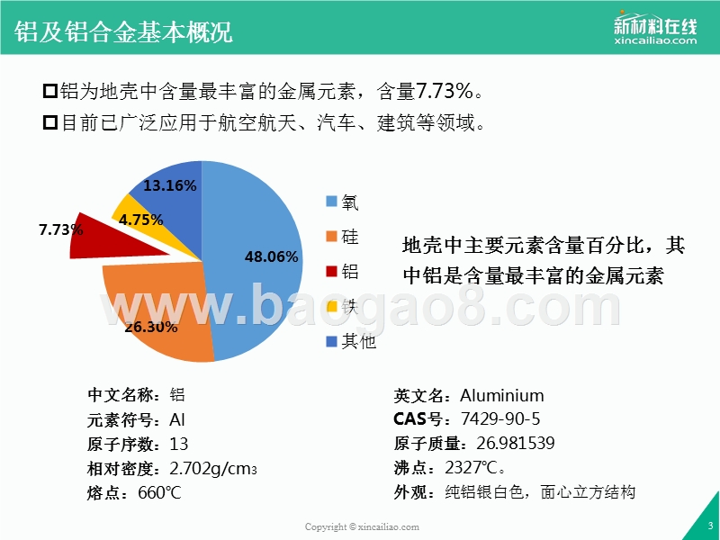 2017-2018年铝及铝合金市场研究报告.pptx_第3页