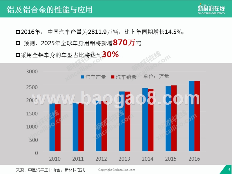 2017-2018年铝及铝合金市场研究报告.pptx_第4页