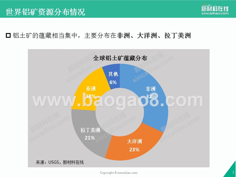 2017-2018年铝及铝合金市场研究报告.pptx_第5页