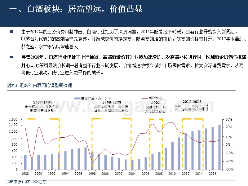 2018年食品饮料板块大数据分析报告.pptx_第4页