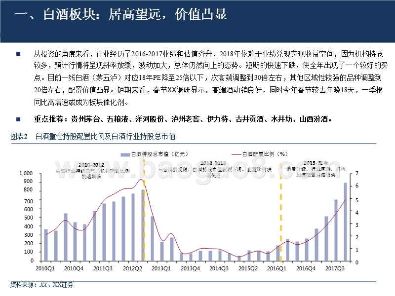 2018年食品饮料板块大数据分析报告.pptx_第5页