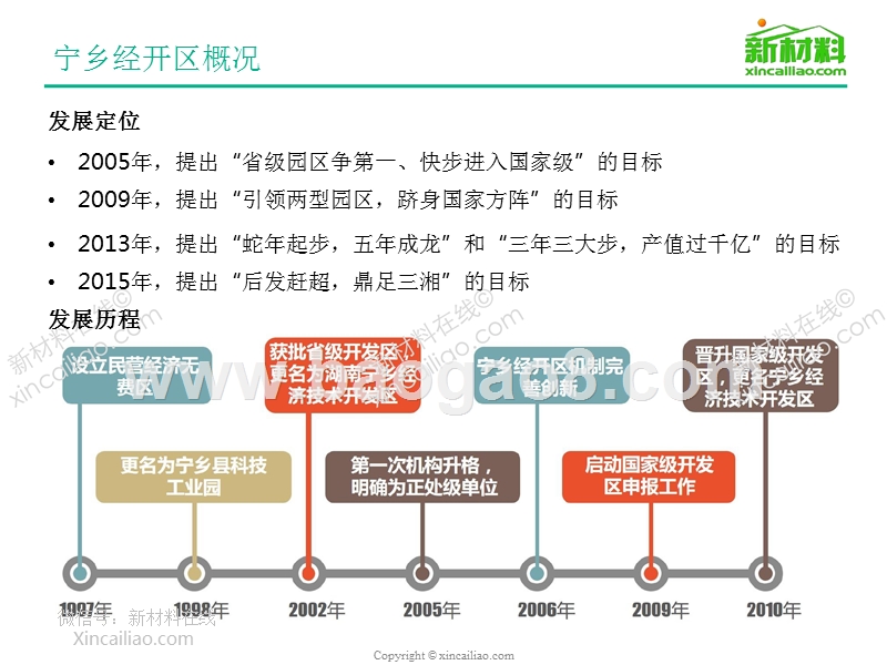 2017-2018年国家级宁乡经济技术开发区项目研究报告.pptx_第5页