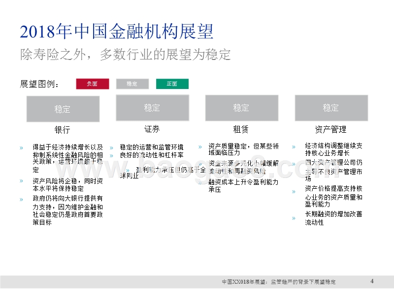 2018年中国金融机构分析报告.pptx_第3页