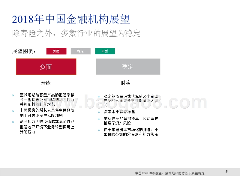 2018年中国金融机构分析报告.pptx_第4页