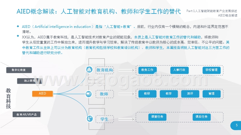 2018人工智能赋能教育行业研究报告.pptx_第5页