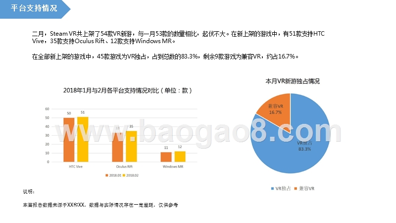 2018年Steam VR游戏大数据月度研究报告.pptx_第3页