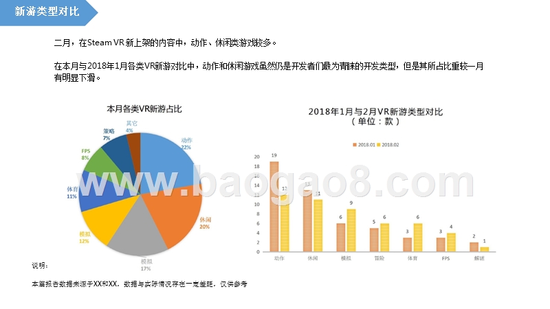 2018年Steam VR游戏大数据月度研究报告.pptx_第4页