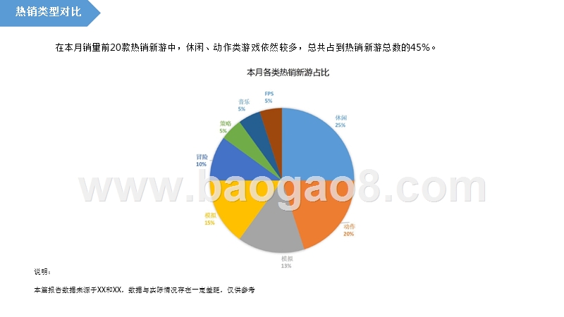2018年Steam VR游戏大数据月度研究报告.pptx_第5页