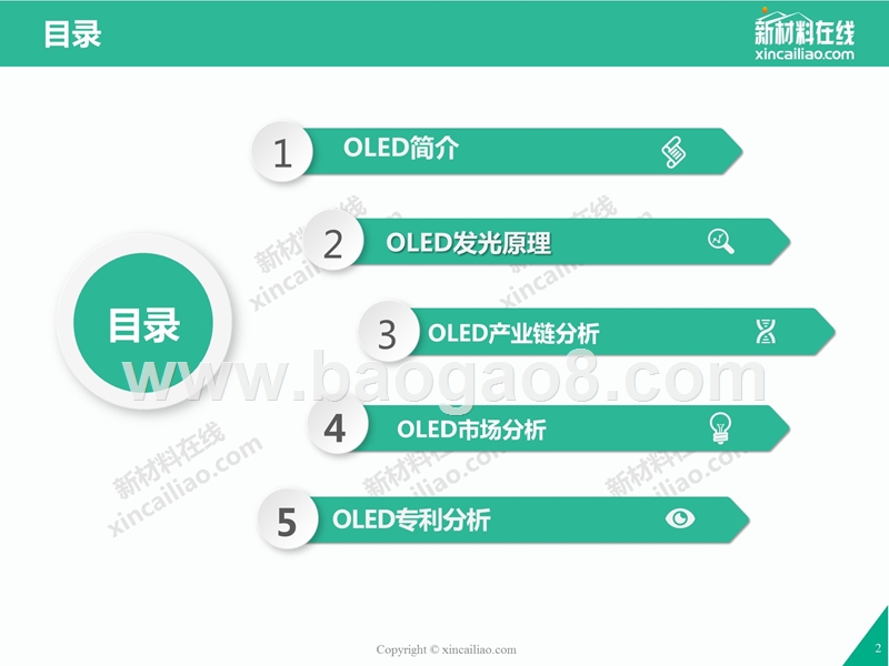 2017年OLED（有机发光二极管）市场与应用研究报告.pptx_第2页