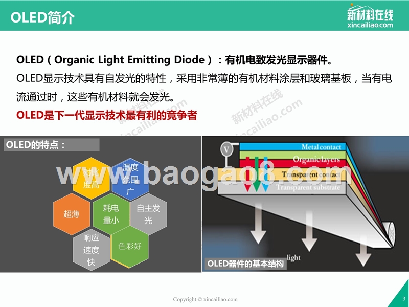 2017年OLED（有机发光二极管）市场与应用研究报告.pptx_第3页