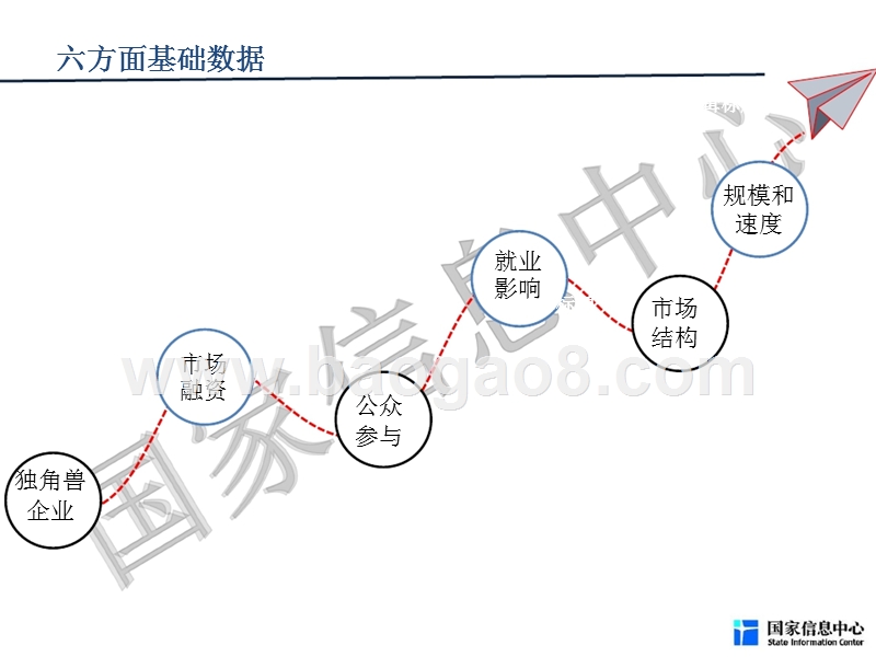 2018中国共享经济发展报告.pptx_第3页
