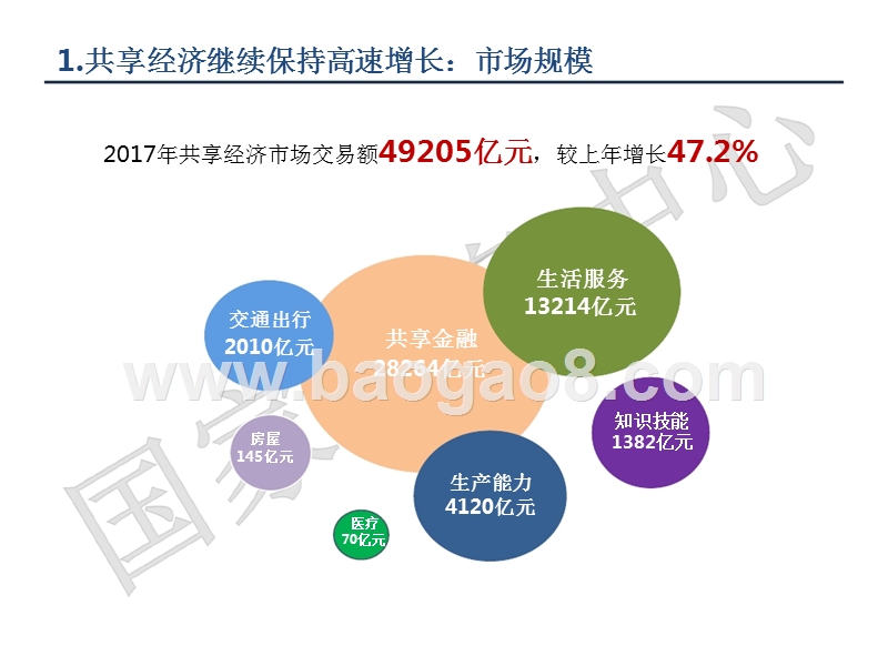 2018中国共享经济发展报告.pptx_第5页