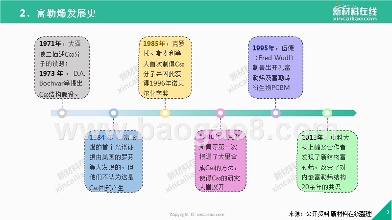 2017-2018年纳米王子富勒烯化工行业应用研究报告.pptx_第3页