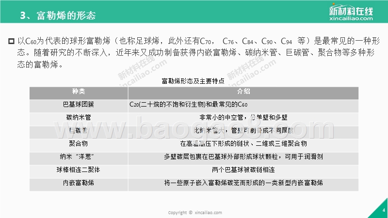 2017-2018年纳米王子富勒烯化工行业应用研究报告.pptx_第4页