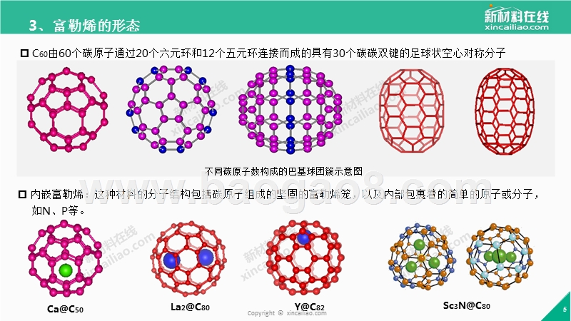 2017-2018年纳米王子富勒烯化工行业应用研究报告.pptx_第5页