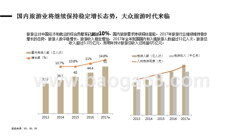 2018旅游自媒体行业发展研究报告.pptx_第4页