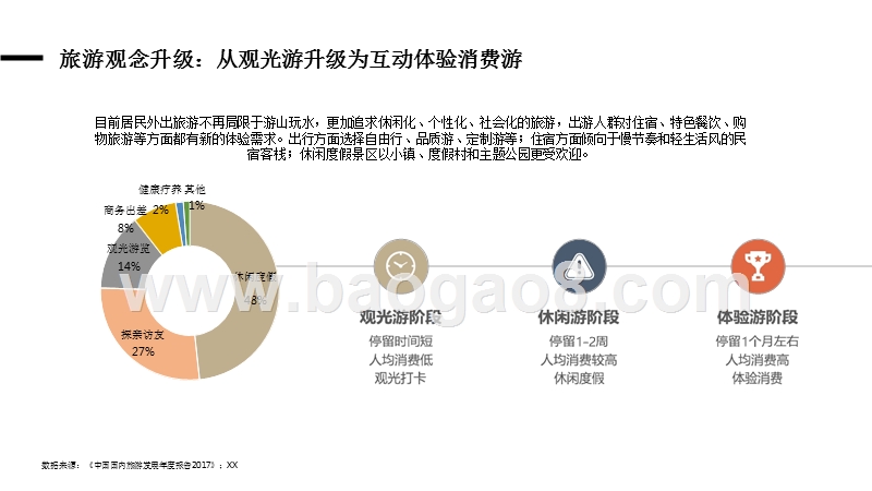 2018旅游自媒体行业发展研究报告.pptx_第5页
