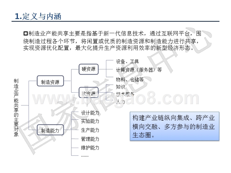 2018中国制造业产能共享发展报告.pptx_第3页