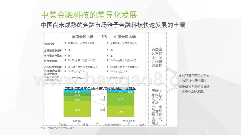 2018中国金融科技发展现状研究报告.pptx_第5页